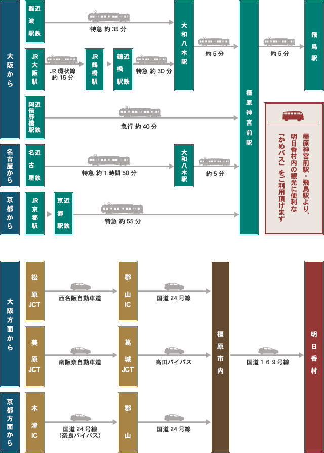 道路・路線図
